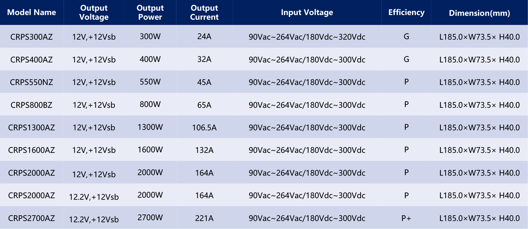 HVDC-PSU电源产品手册2025-1（英文版）-11_03.jpg