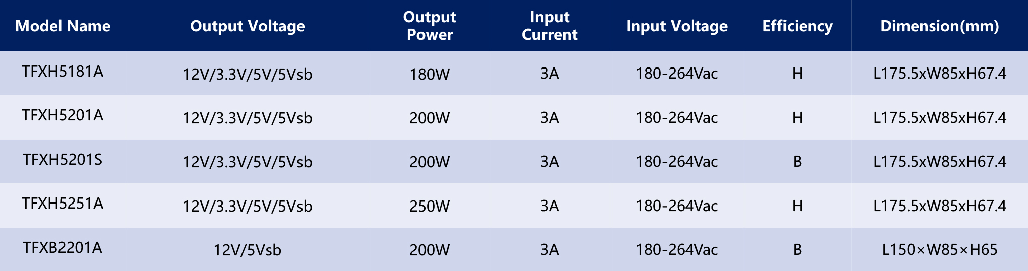 HVDC-PSU电源产品手册2025-1（英文版）-15_03.jpg