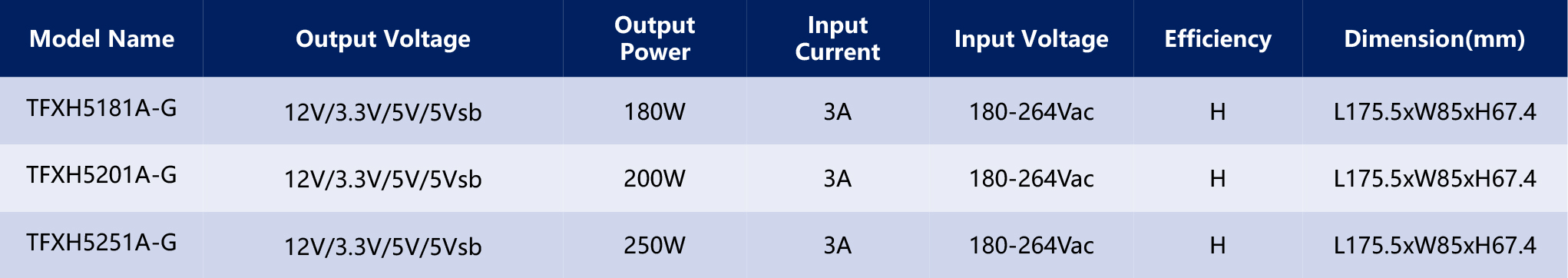 HVDC-PSU电源产品手册2025-1（英文版）-16_03.jpg