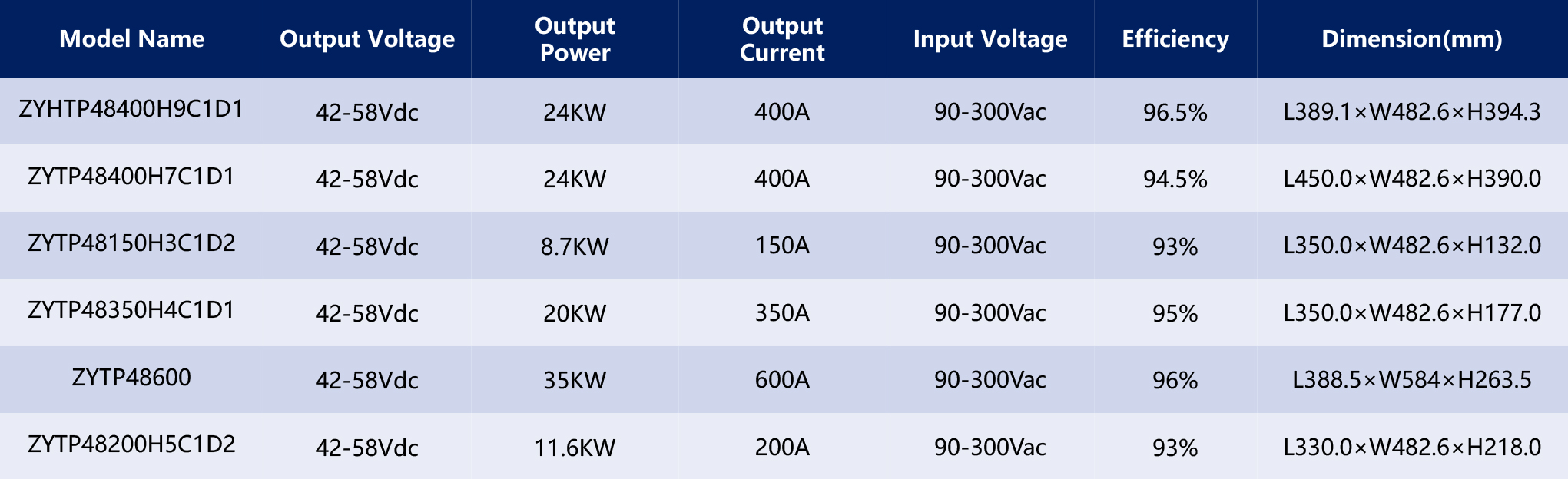 HVDC-PSU电源产品手册2025-1（英文版）-18_03.jpg