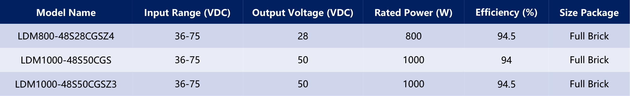 HVDC-模块电源产品手册2025-1（英文版）-10_03.jpg