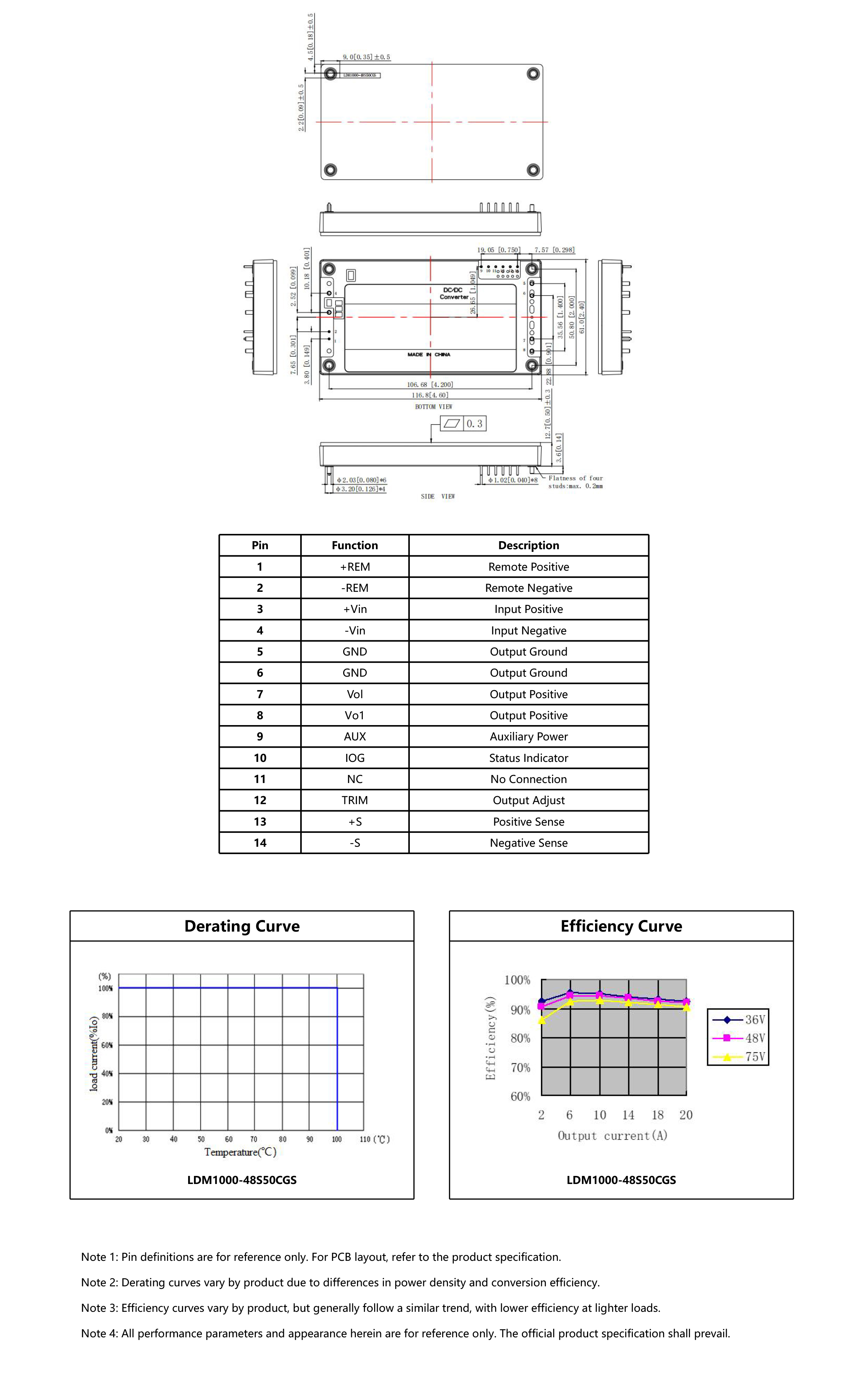 HVDC-模块电源产品手册2025-1（英文版）-10_06.jpg