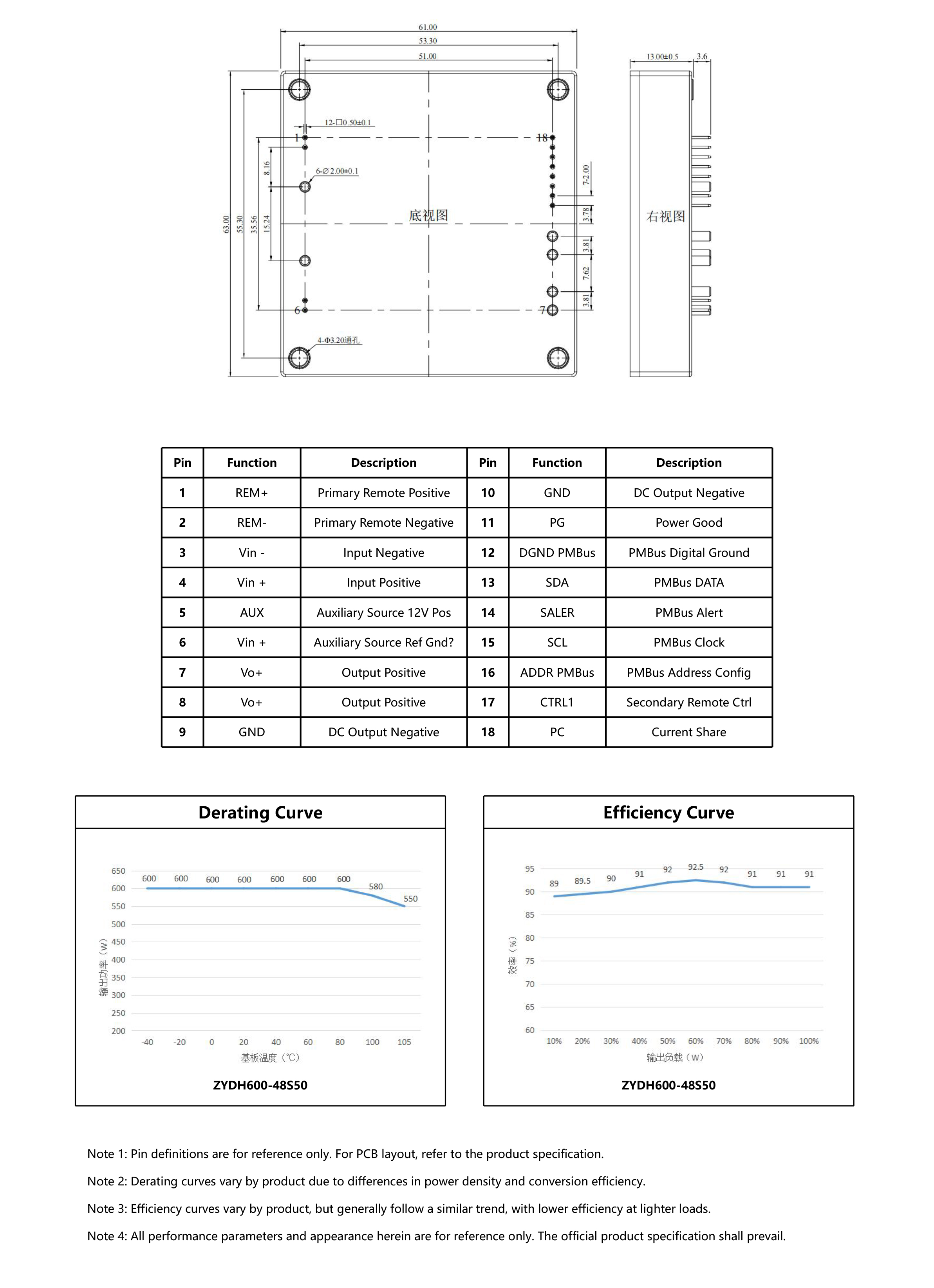 HVDC-模块电源产品手册2025-1（英文版）-12_06.jpg