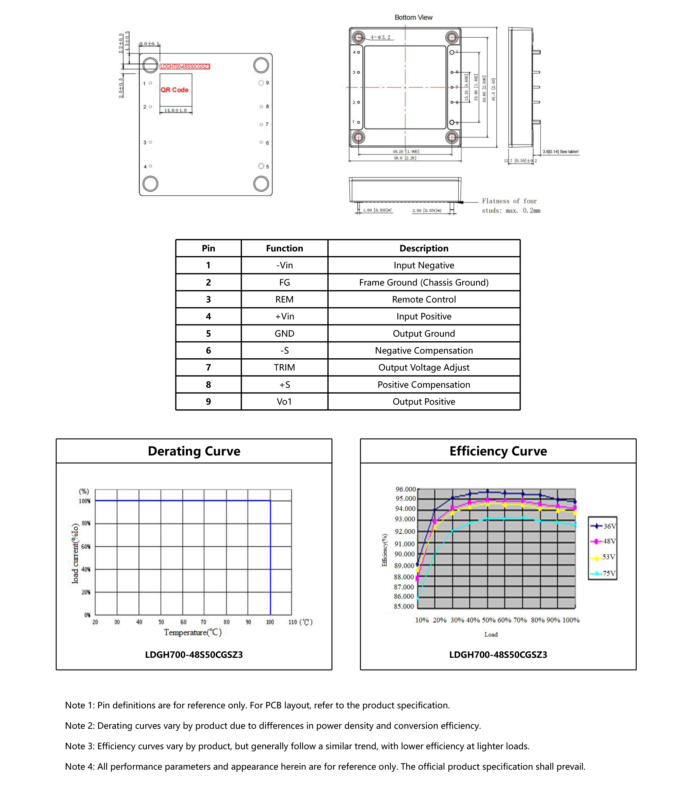 HVDC-模块电源产品手册2025-1（英文版）-17_02.jpg