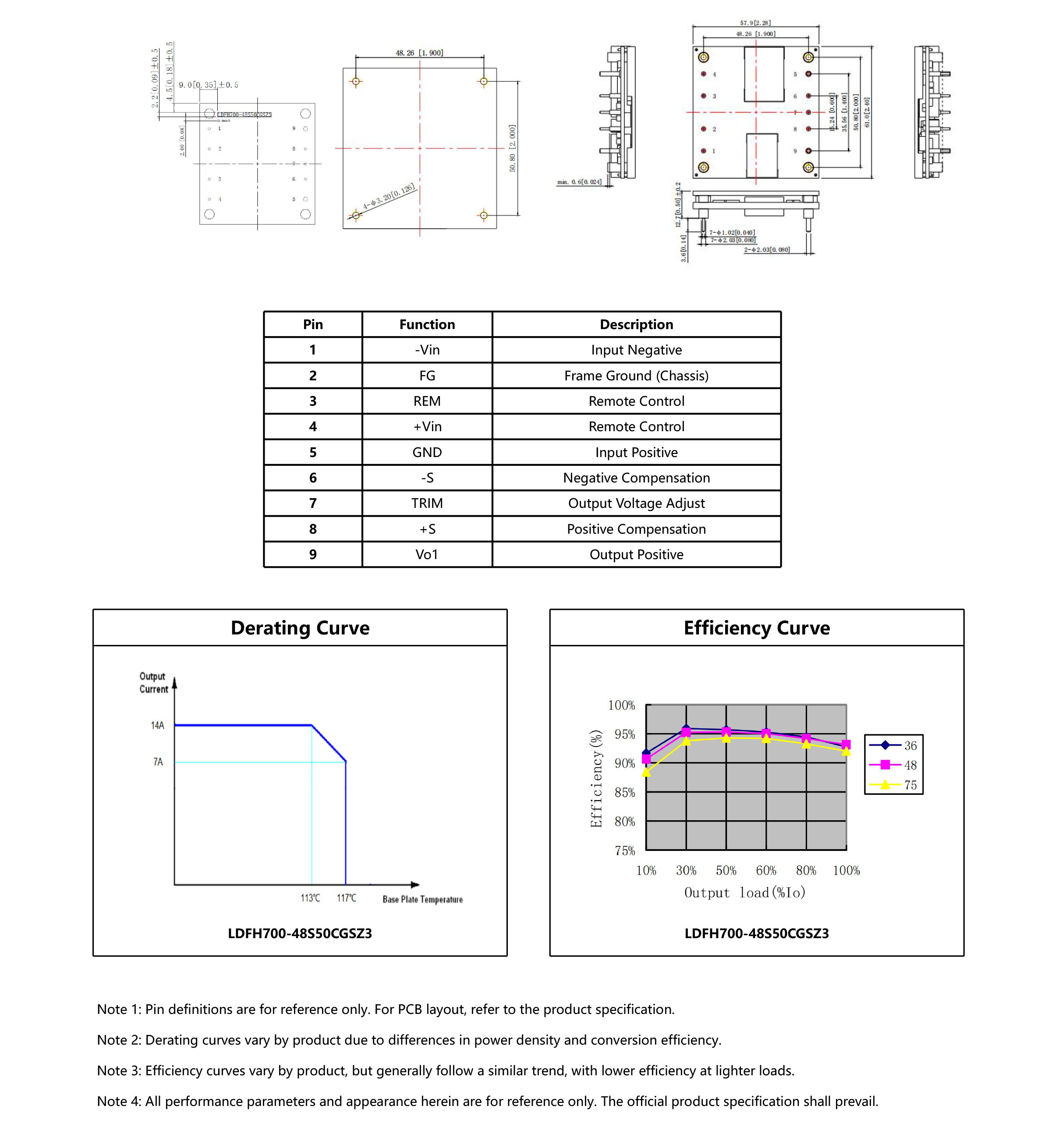 HVDC-模块电源产品手册2025-1（英文版）-19_02.jpg