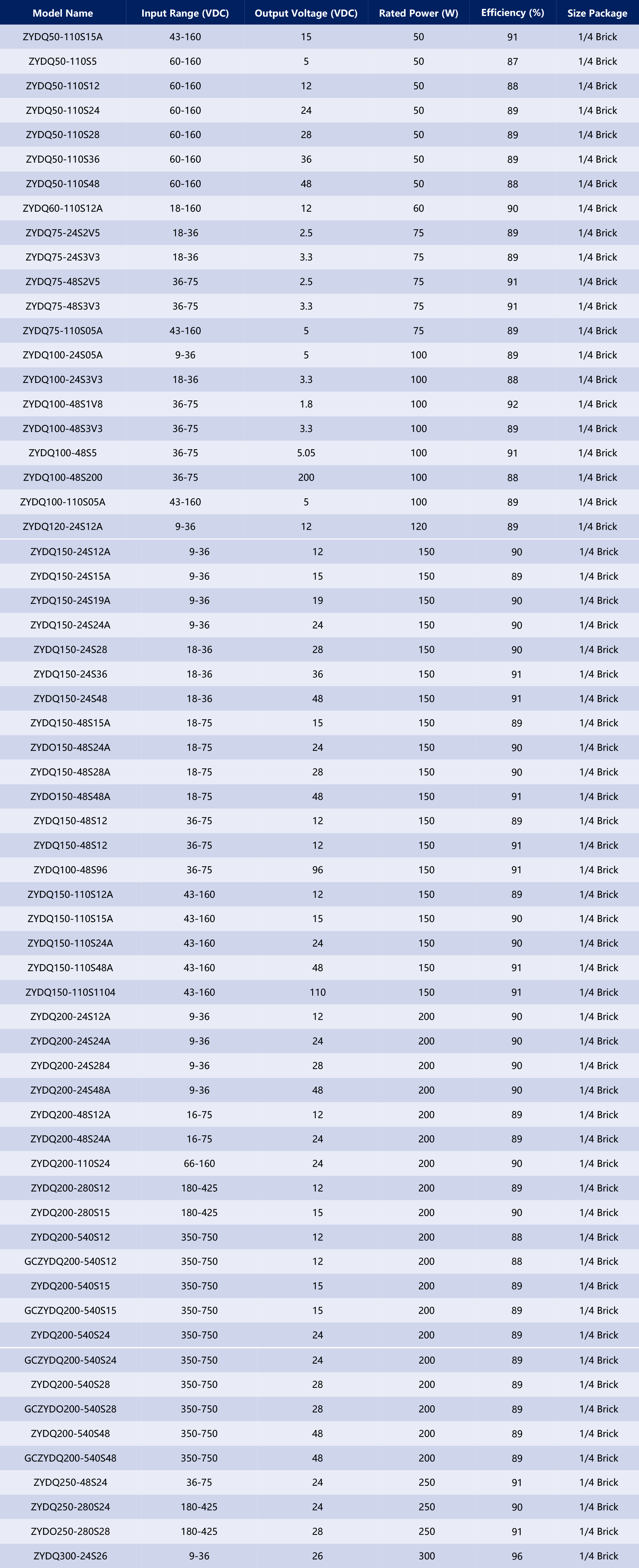 HVDC-模块电源产品手册2025-1（英文版）-20_03.jpg