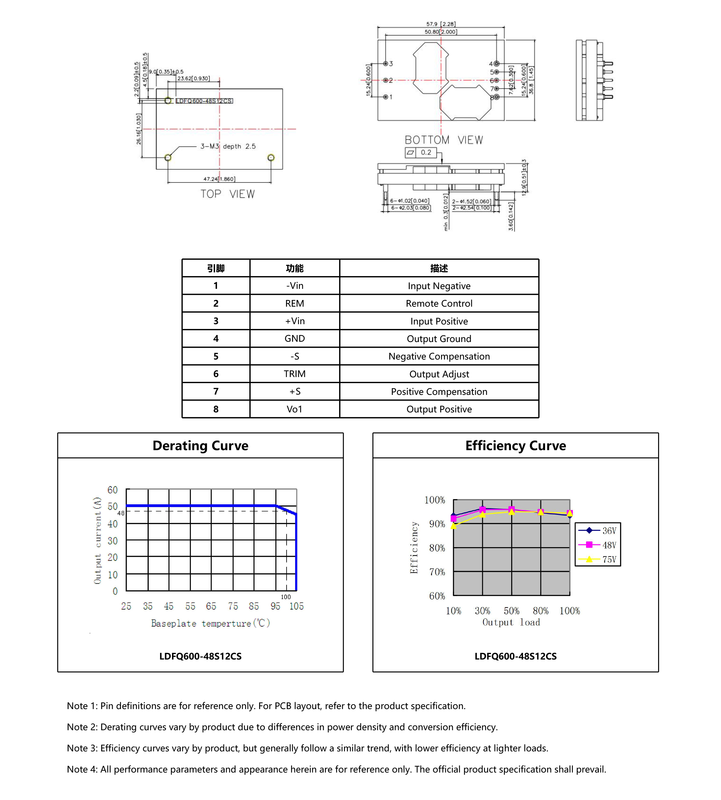 HVDC-模块电源产品手册2025-1（英文版）-29_02.jpg