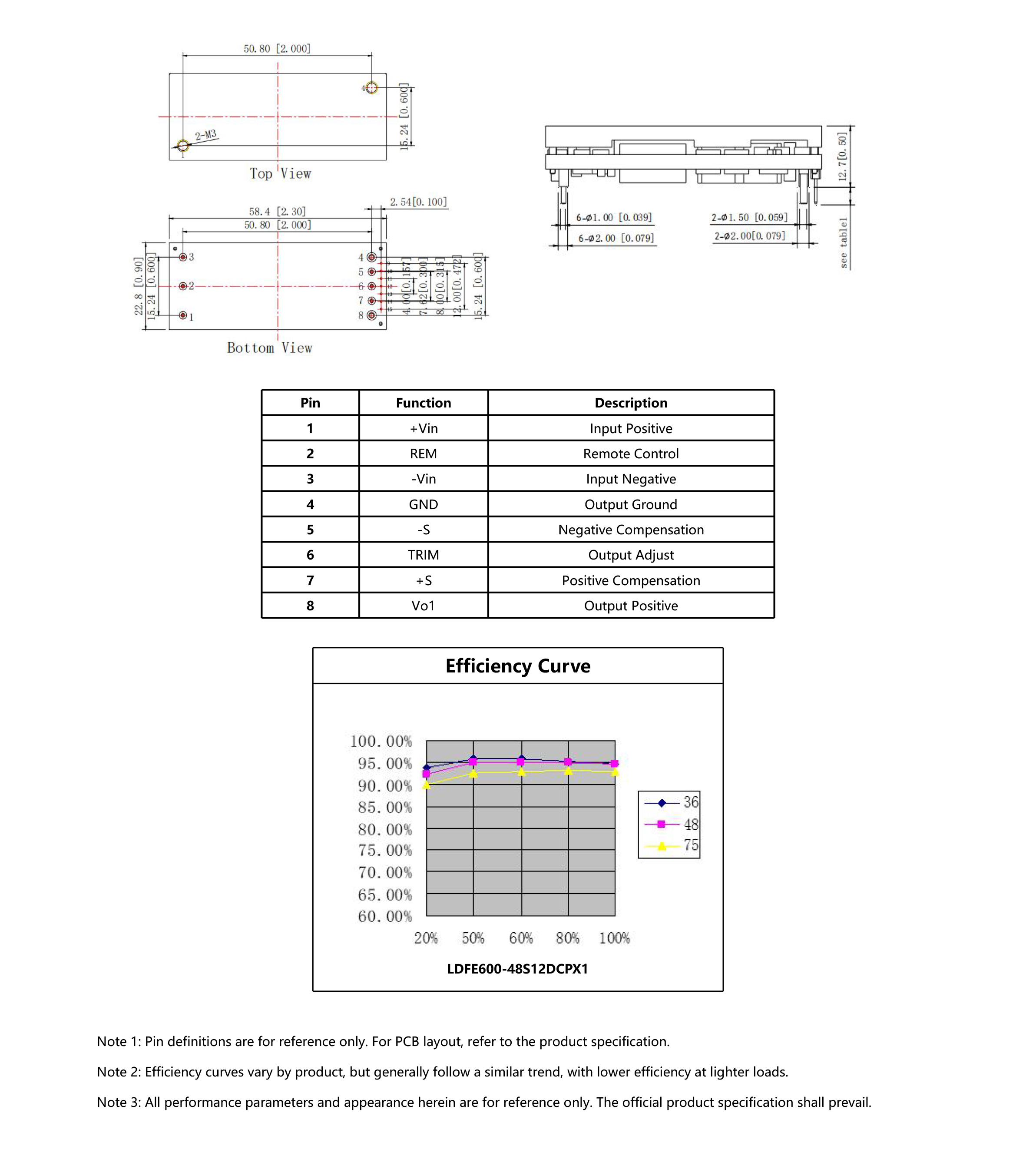 HVDC-模块电源产品手册2025-1（英文版）-34_02.jpg