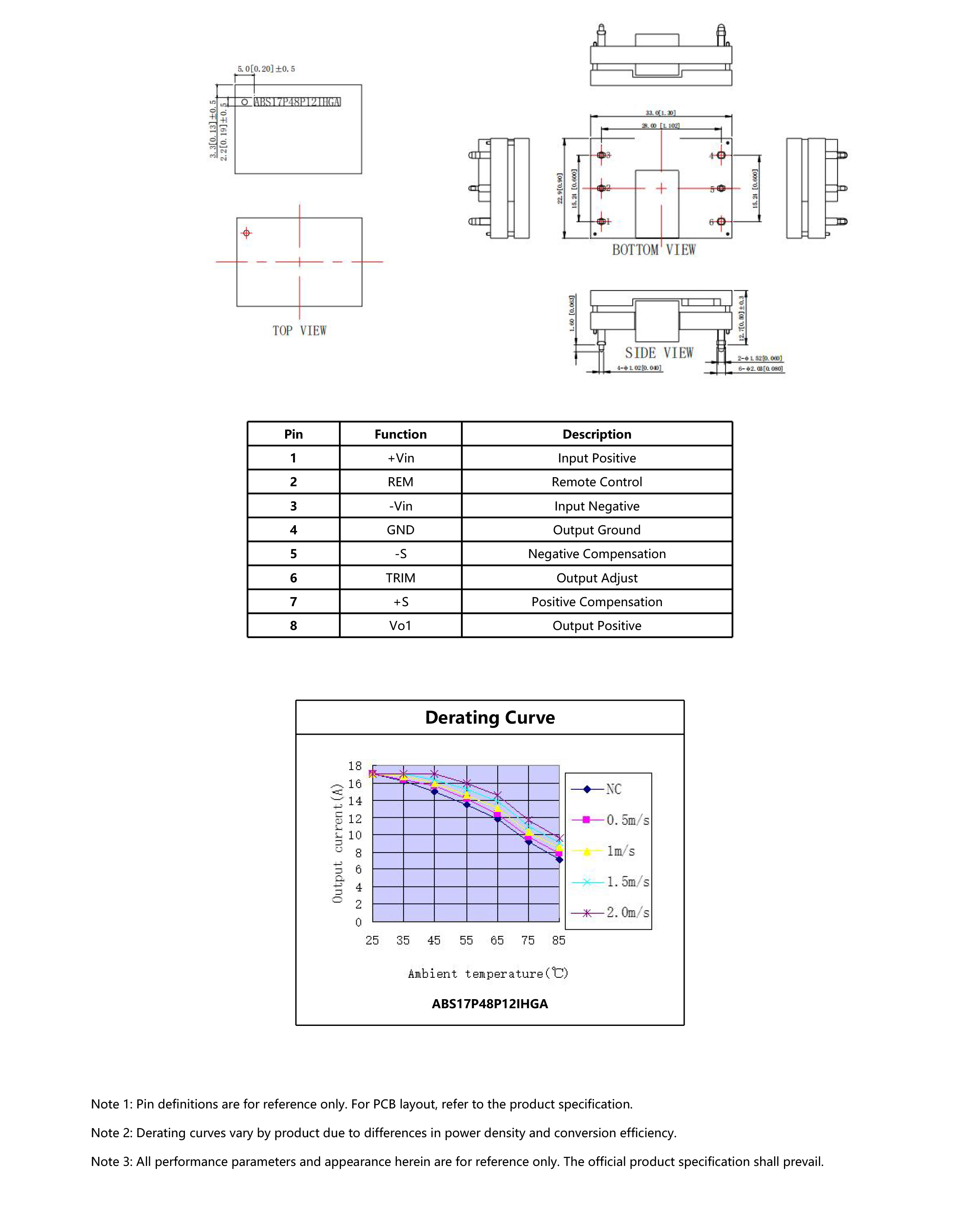 HVDC-模块电源产品手册2025-1（英文版）-37_06.jpg