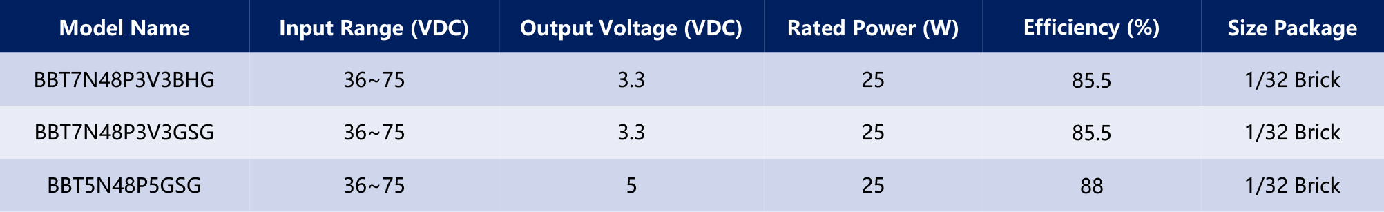 HVDC-模块电源产品手册2025-1（英文版）-40_03.jpg