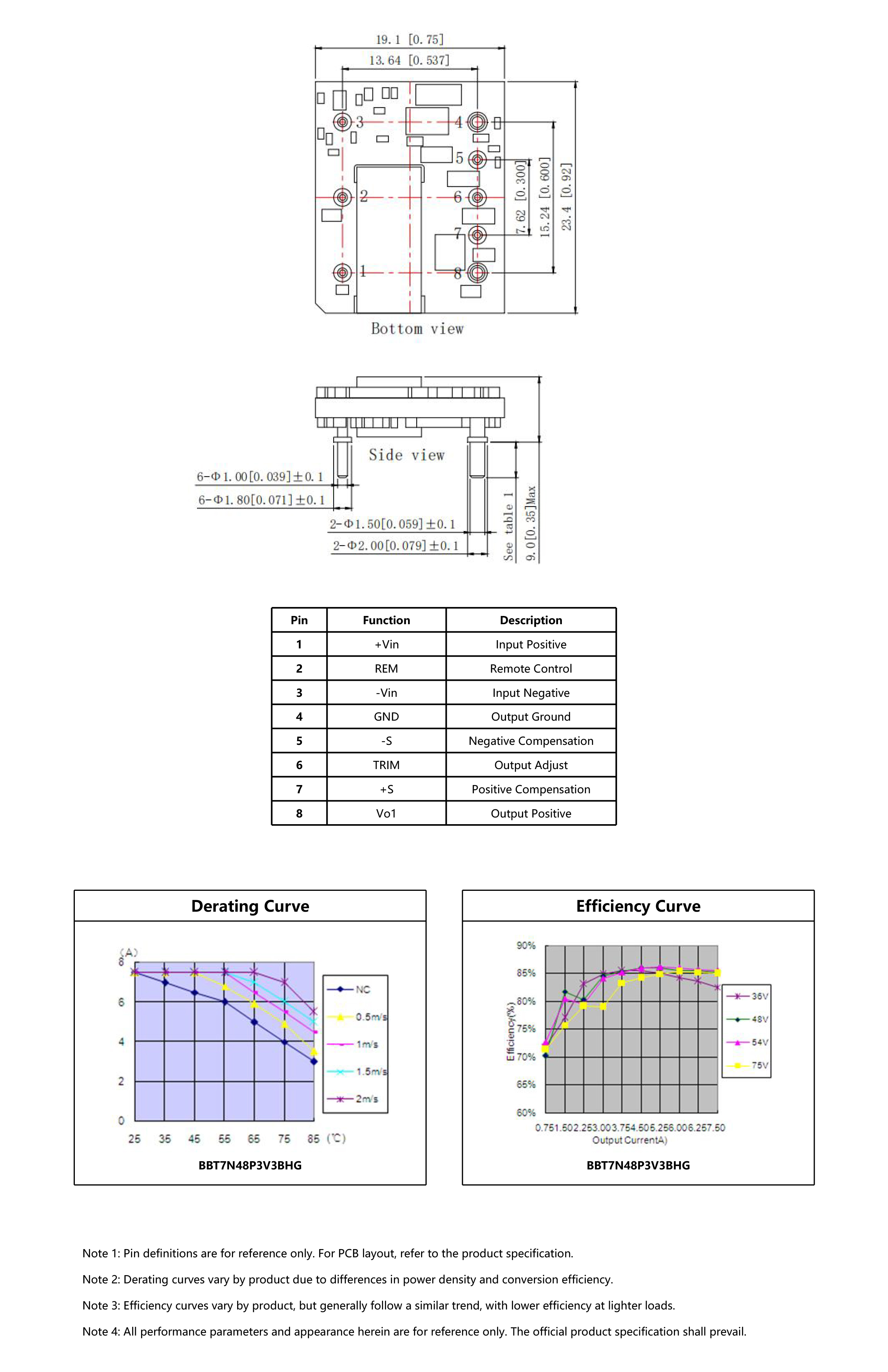 HVDC-模块电源产品手册2025-1（英文版）-40_06.jpg