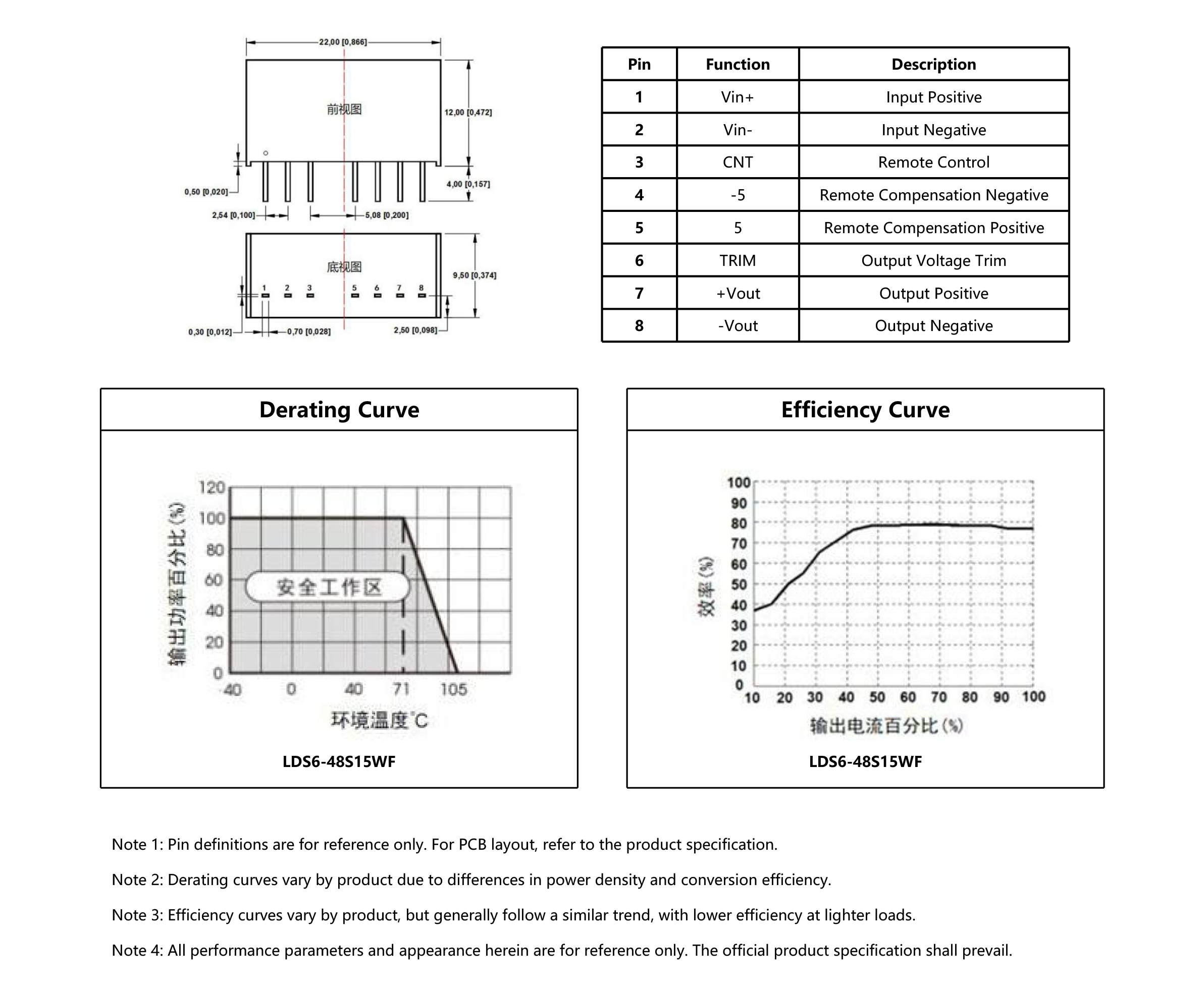 HVDC-模块电源产品手册2025-1（英文版）-42_06.jpg