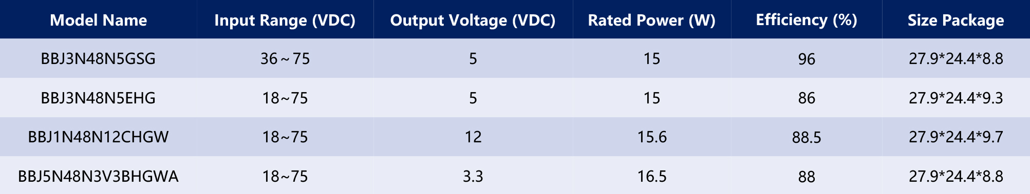 HVDC-模块电源产品手册2025-1（英文版）-44_03.jpg