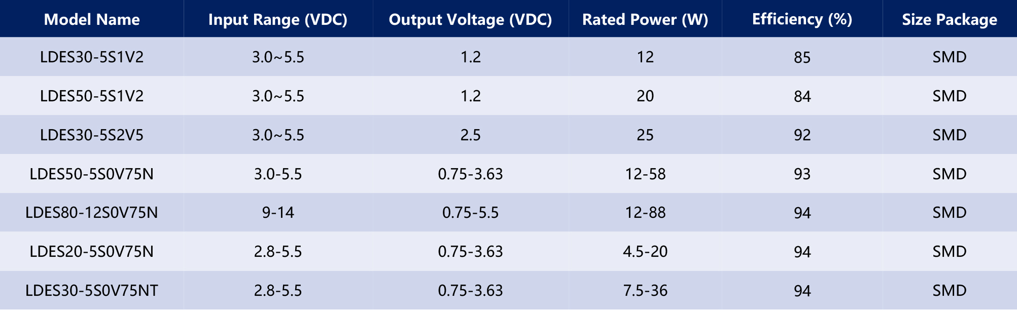 HVDC-模块电源产品手册2025-1（英文版）-48_03.jpg