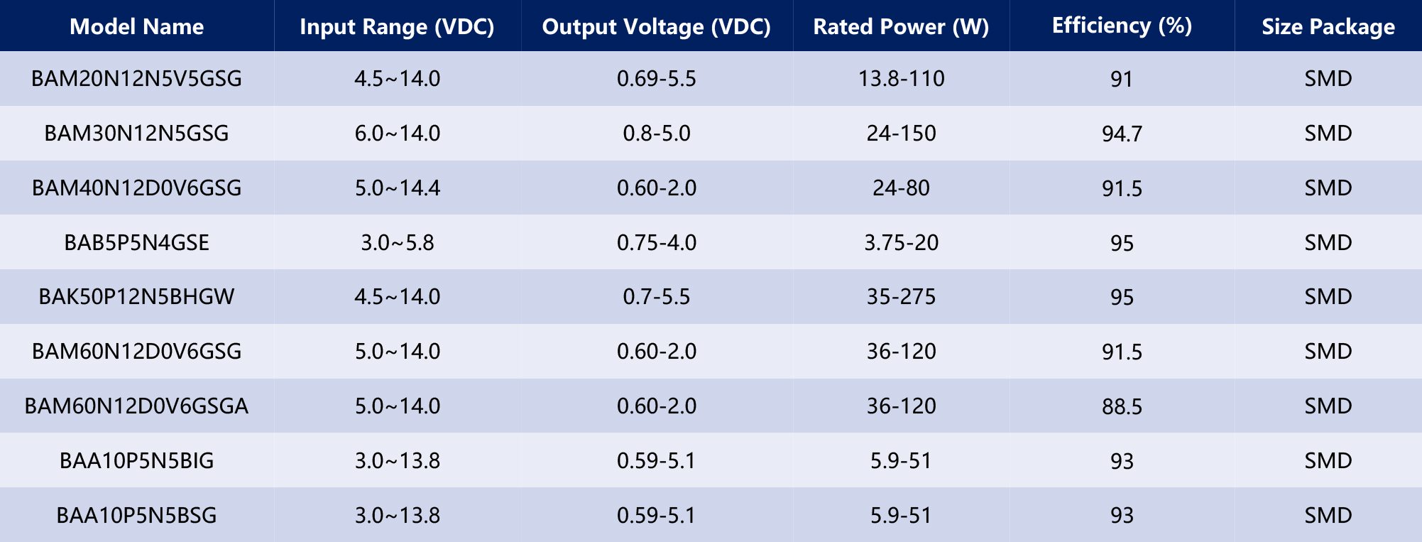HVDC-模块电源产品手册2025-1（英文版）-49_03.jpg