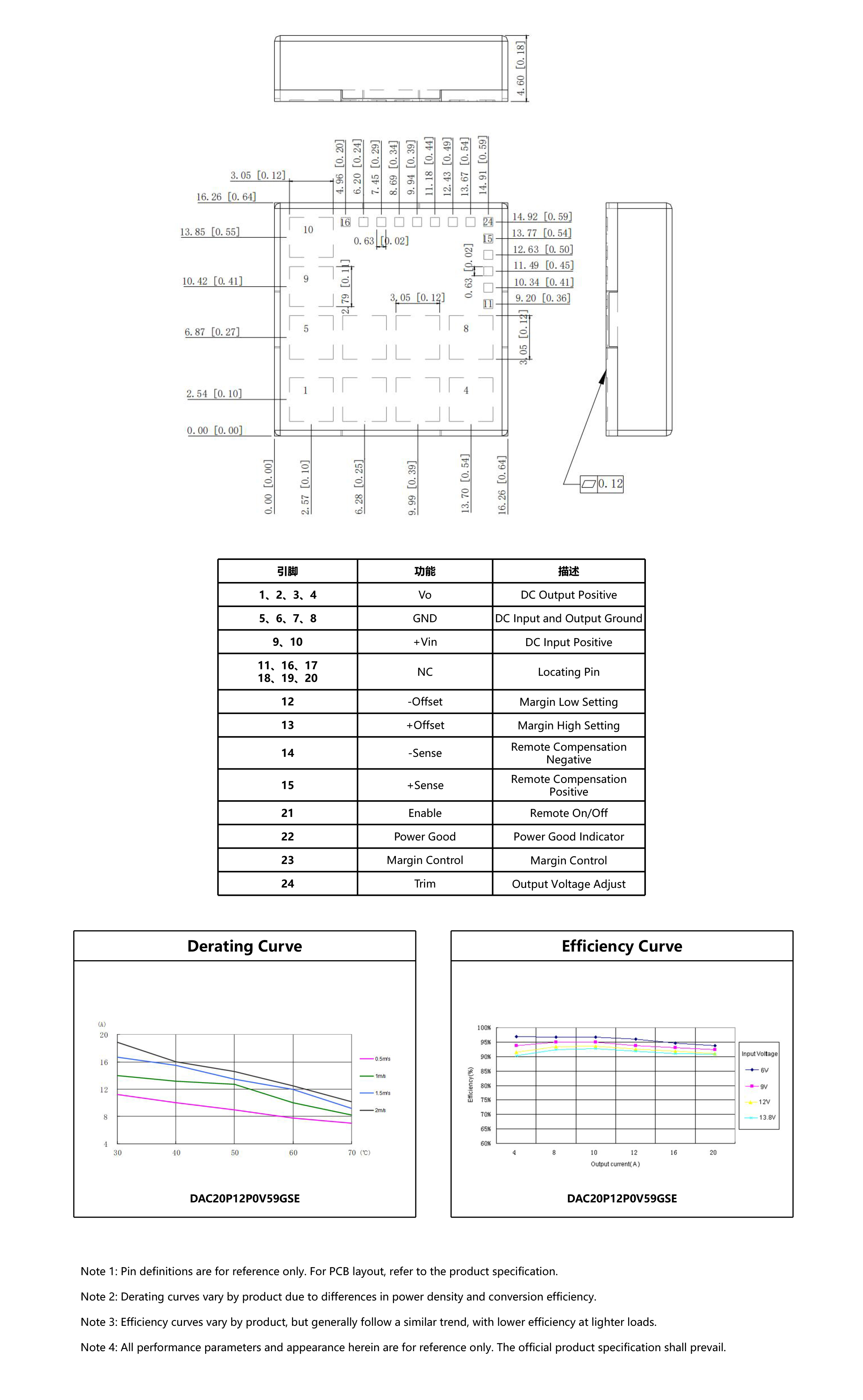 HVDC-模块电源产品手册2025-1（英文版）-50_06.jpg
