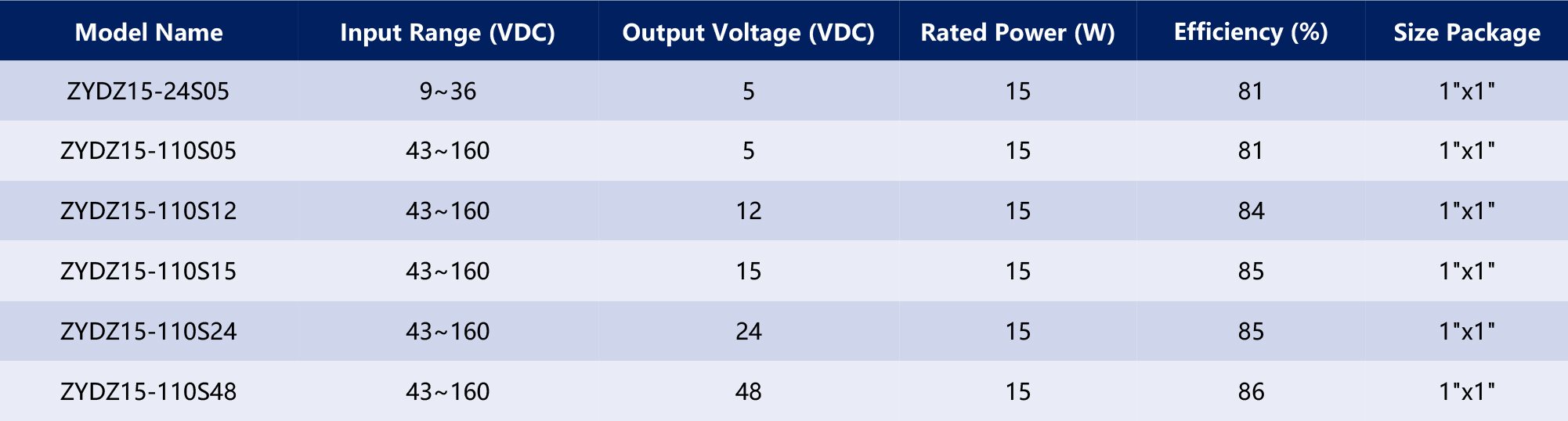 HVDC-模块电源产品手册2025-1（英文版）-52_03.jpg
