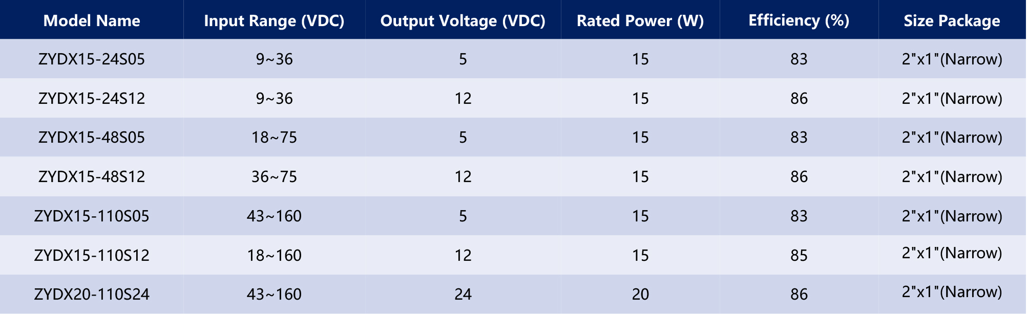 HVDC-模块电源产品手册2025-1（英文版）-53_03.jpg