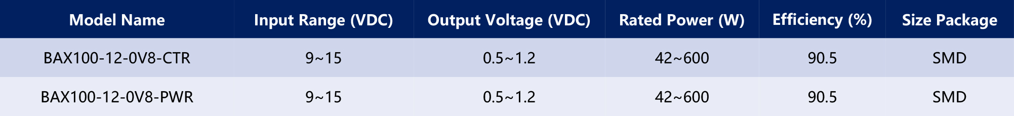 HVDC-模块电源产品手册2025-1（英文版）-56_03.jpg