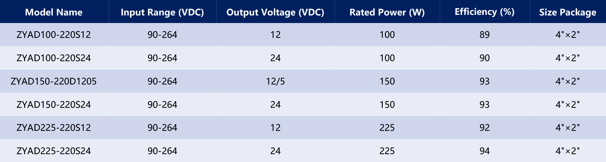 HVDC-模块电源产品手册2025-1（英文版）-59_03.jpg