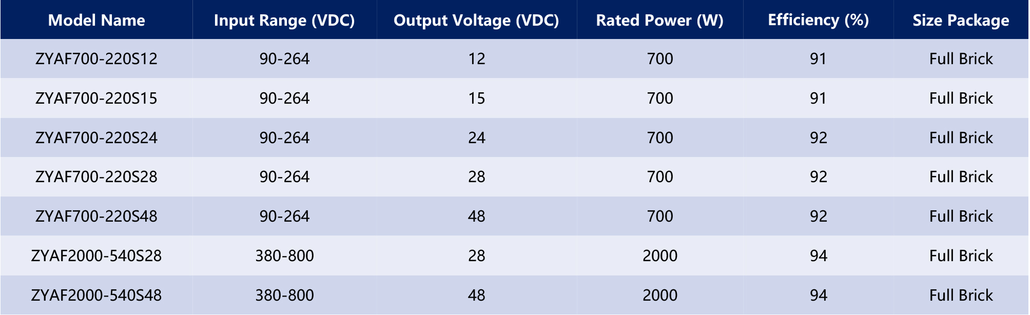 HVDC-模块电源产品手册2025-1（英文版）-61_03.jpg