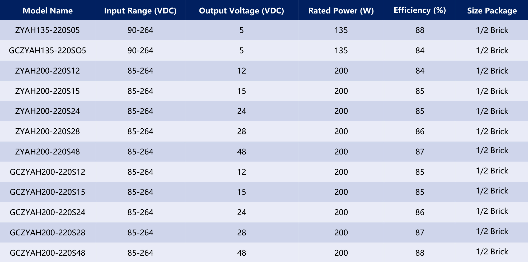 HVDC-模块电源产品手册2025-1（英文版）-63_03.jpg