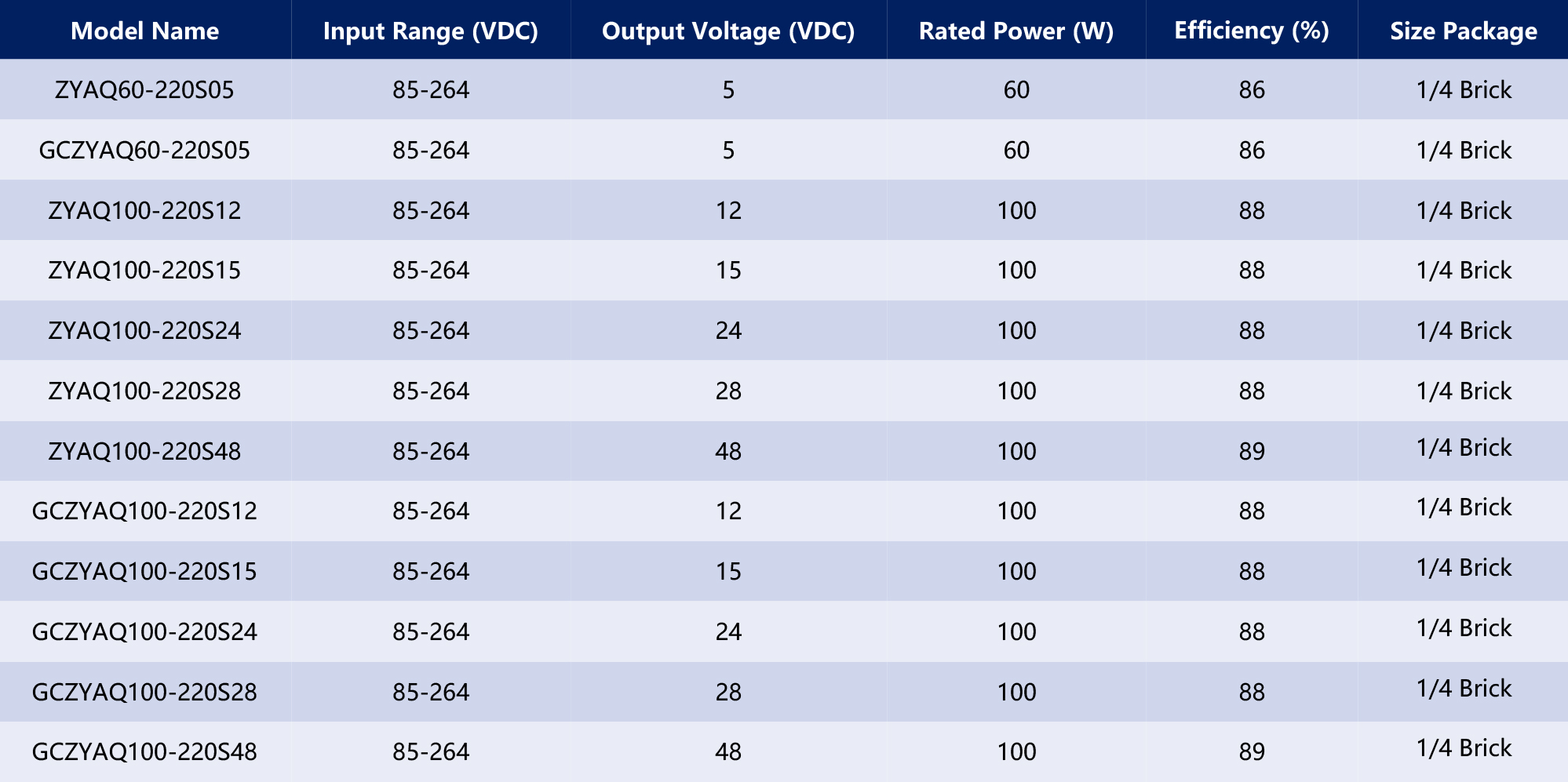 HVDC-模块电源产品手册2025-1（英文版）-65_03.jpg