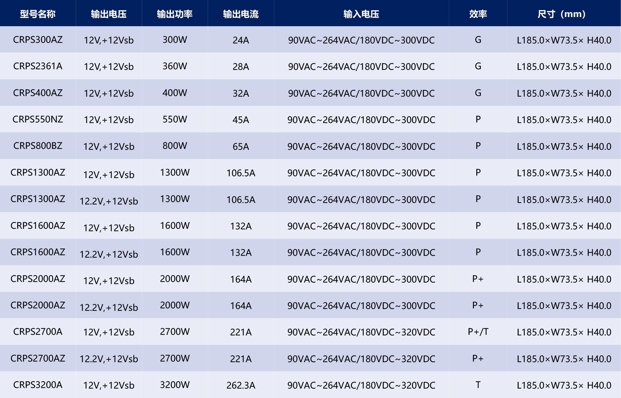 HVDC-PSU电源产品手册2025-1-9_03.jpg