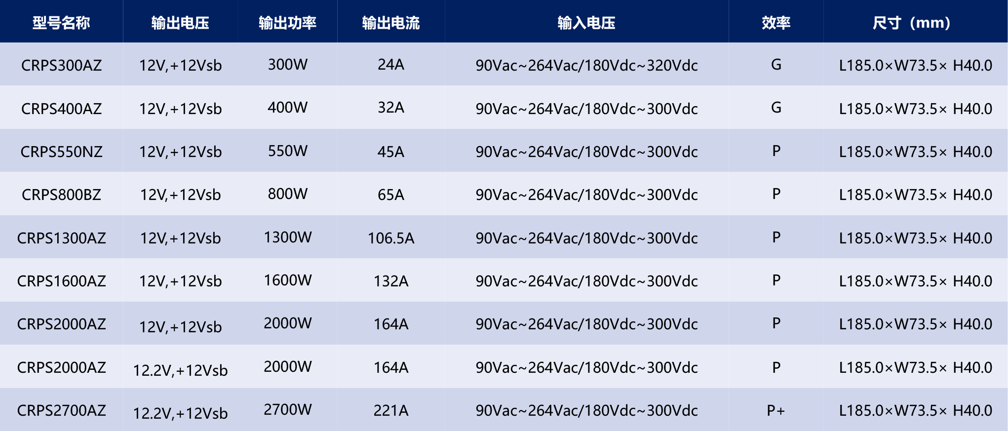 HVDC-PSU电源产品手册2025-1-11_03.jpg