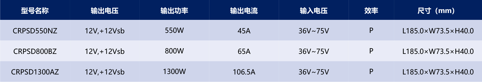 HVDC-PSU电源产品手册2025-1-12_03.jpg