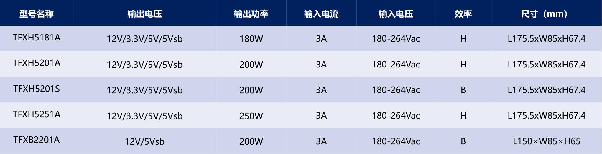HVDC-PSU电源产品手册2025-1-15_03.jpg