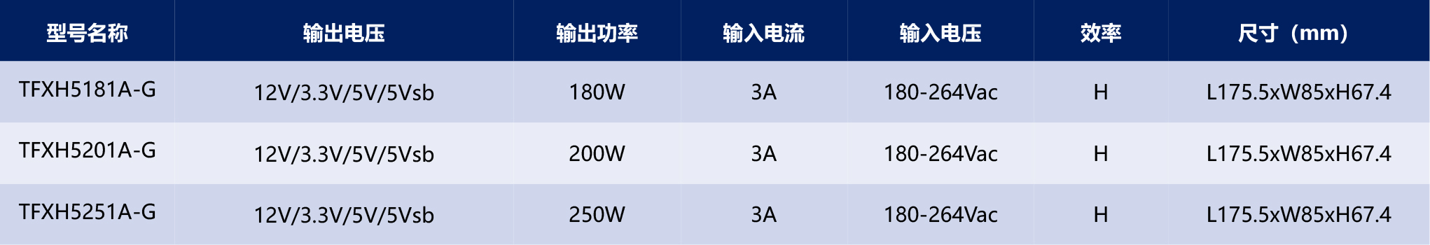 HVDC-PSU电源产品手册2025-1-16_03.jpg