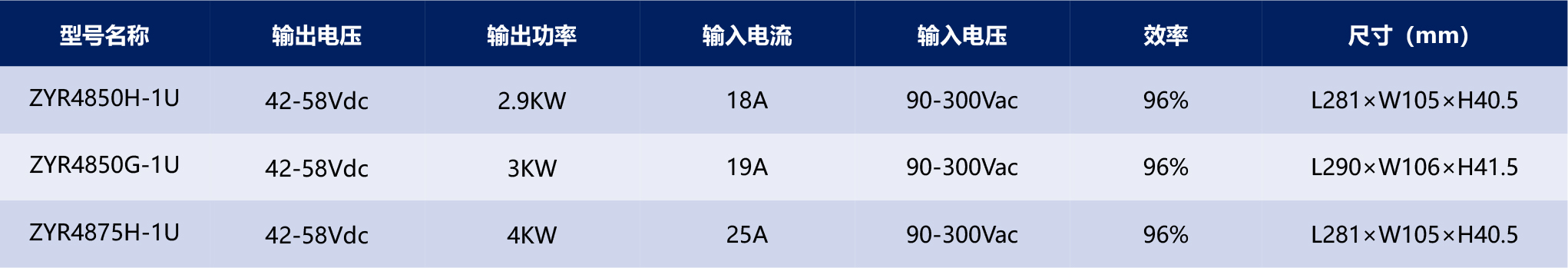 HVDC-PSU电源产品手册2025-1-17_03.jpg