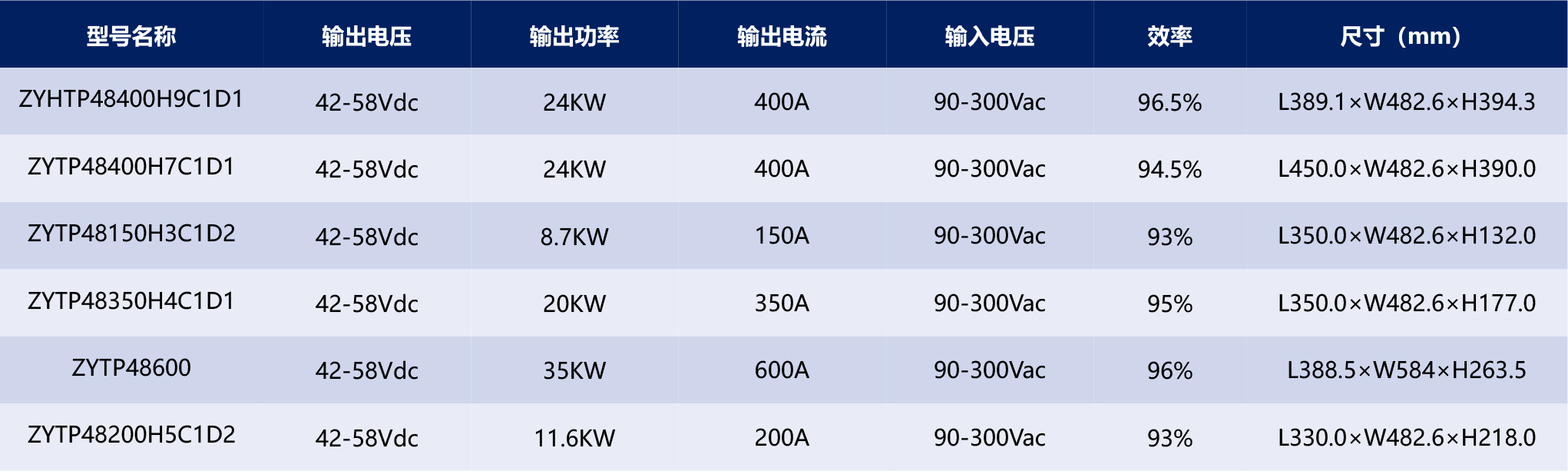 HVDC-PSU电源产品手册2025-1-18_03.jpg