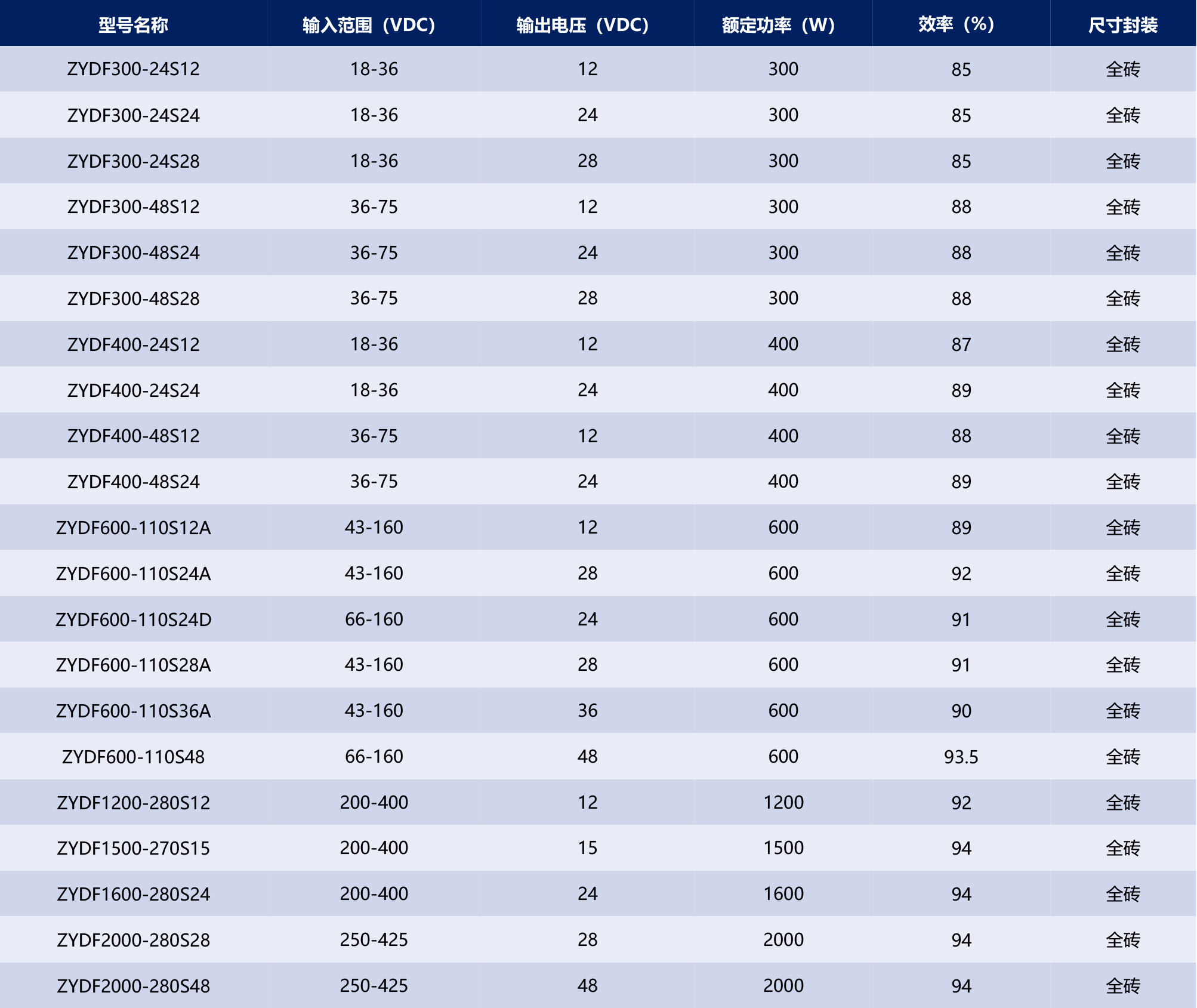 HVDC-模块电源产品手册2025-1-8_03.jpg