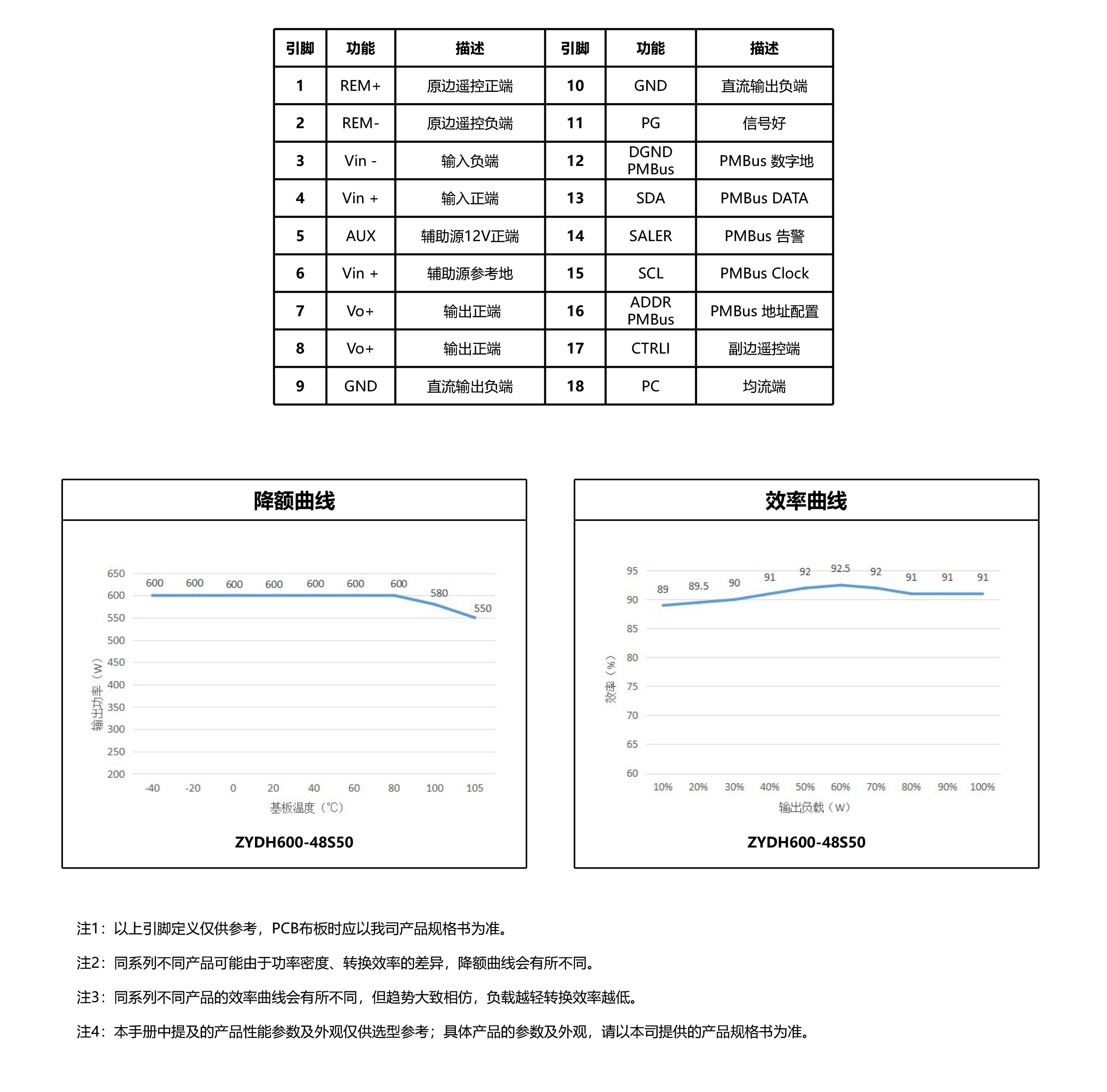 HVDC-模块电源产品手册2025-1-15_03.jpg