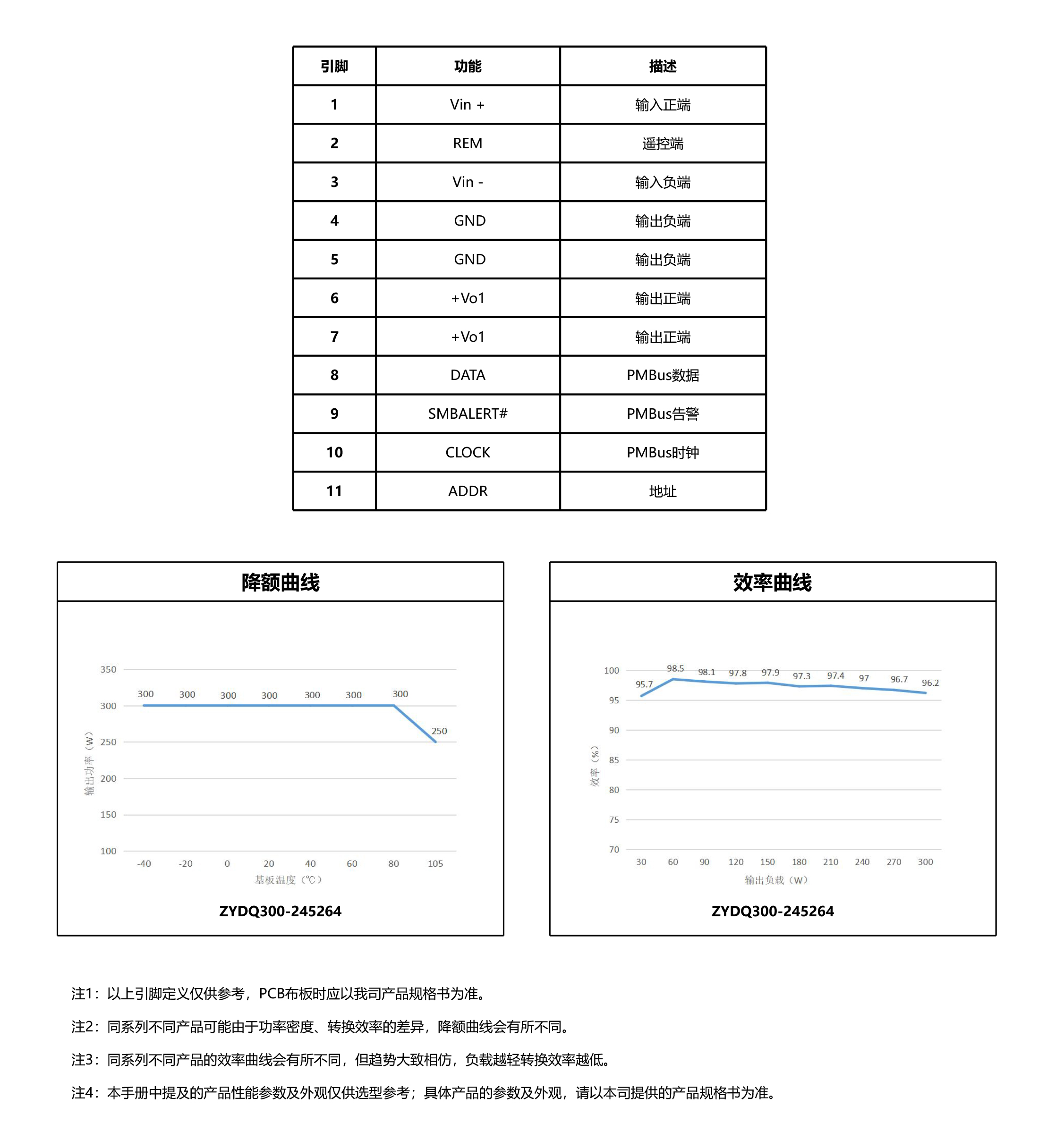 HVDC-模块电源产品手册2025-1-23_03.jpg