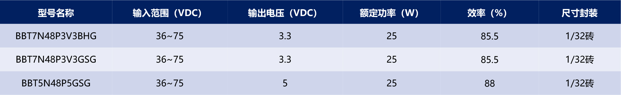 HVDC-模块电源产品手册2025-1-40_03.jpg