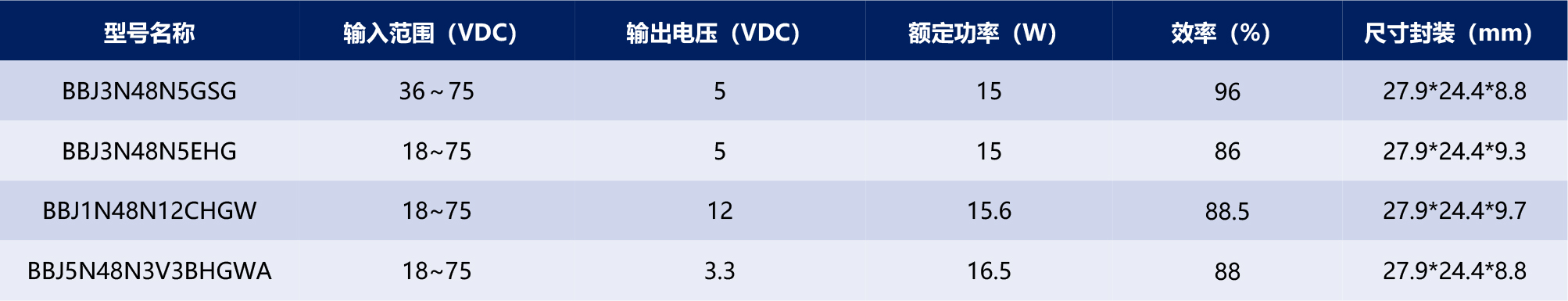 HVDC-模块电源产品手册2025-1-44_03.jpg