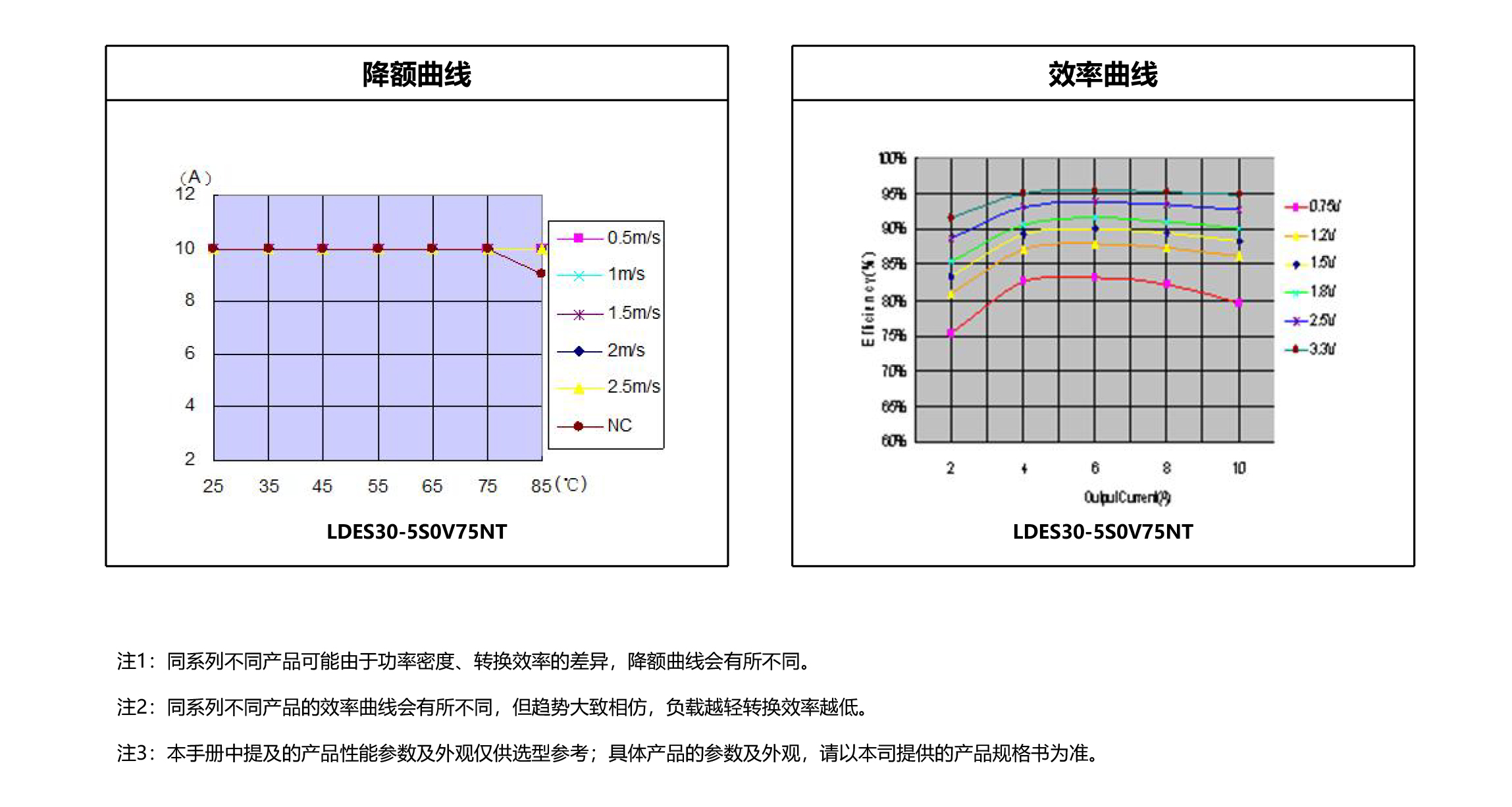 HVDC-模块电源产品手册2025-1-48_07.jpg