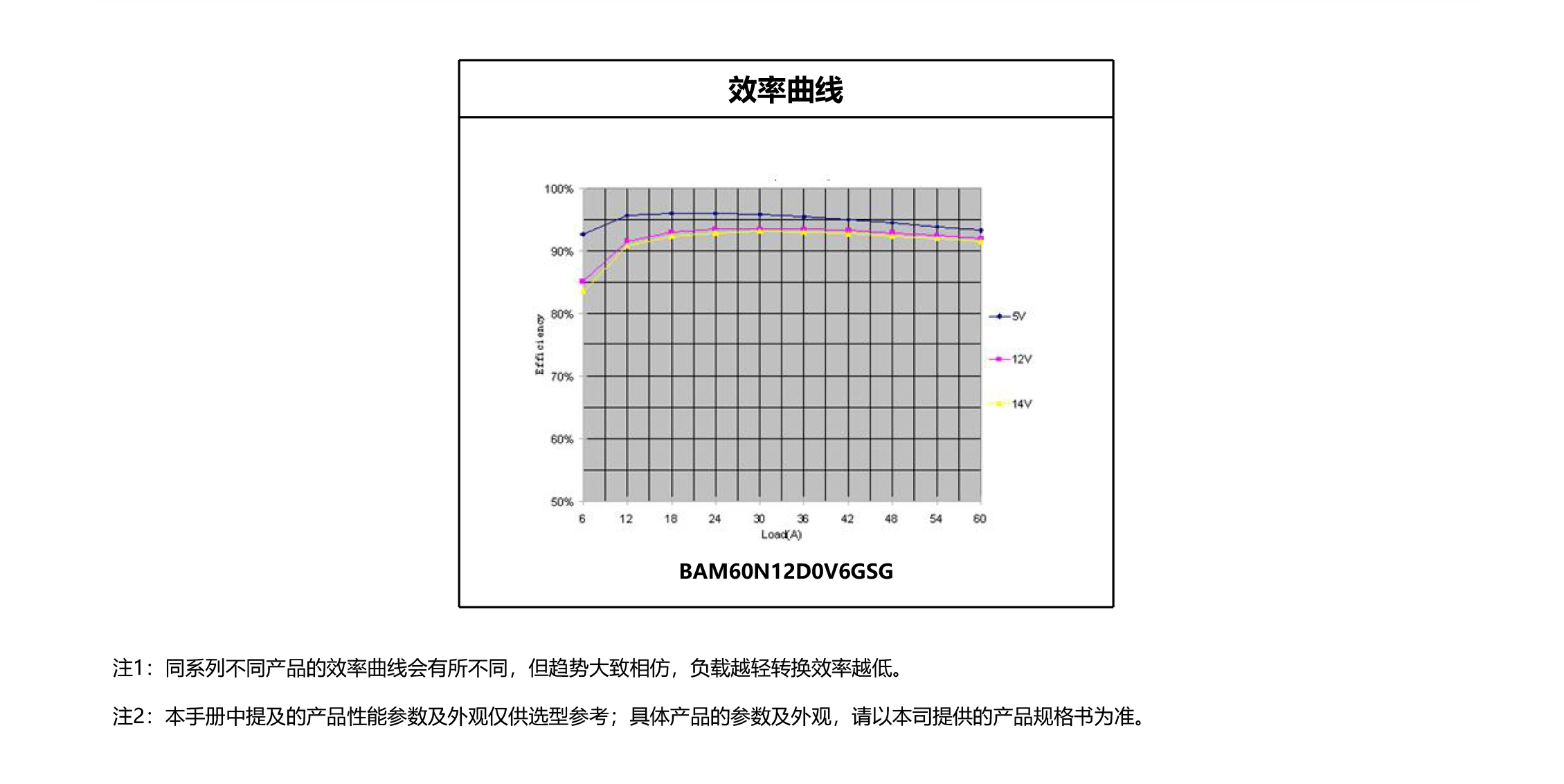HVDC-模块电源产品手册2025-1-49_07.jpg