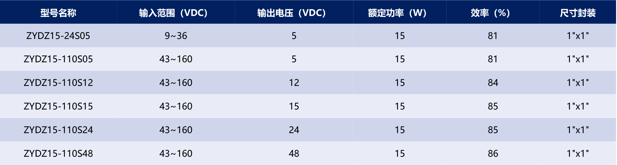HVDC-模块电源产品手册2025-1-52_03.jpg