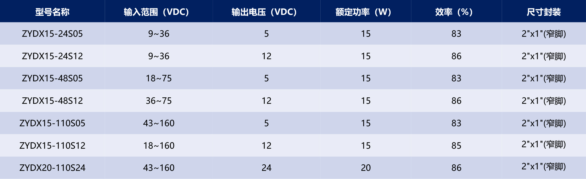 HVDC-模块电源产品手册2025-1-53_03.jpg