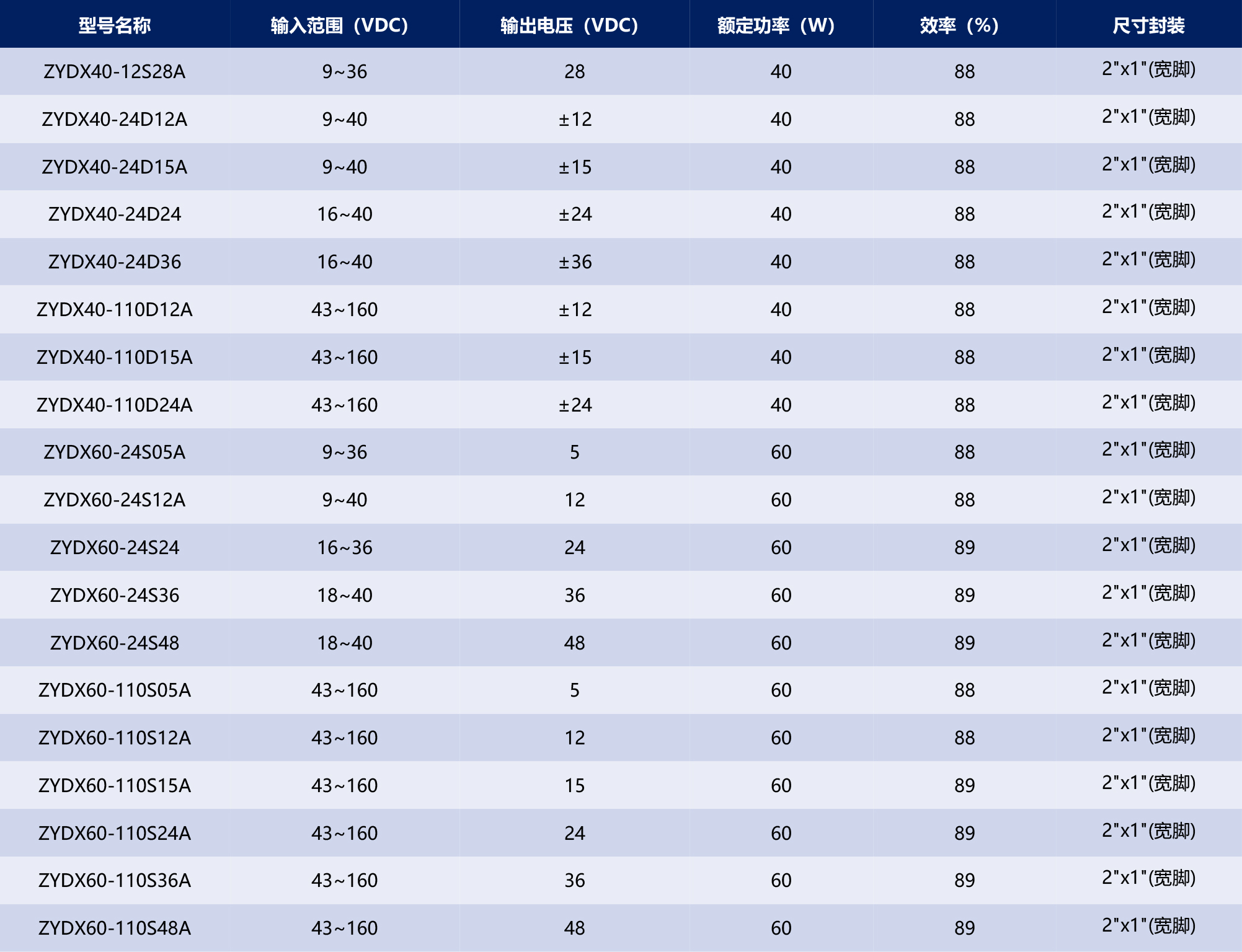 HVDC-模块电源产品手册2025-1-54_03.jpg