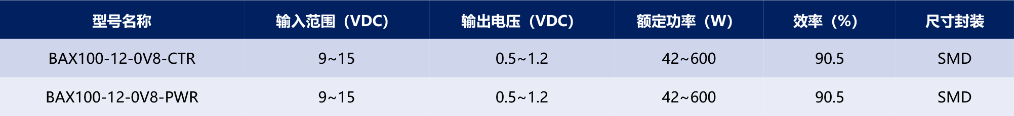 HVDC-模块电源产品手册2025-1-56_03.jpg