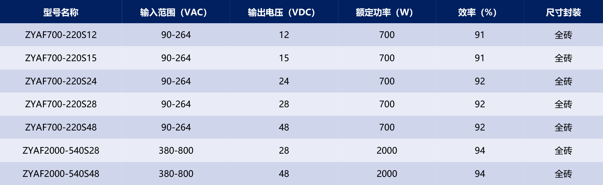 HVDC-模块电源产品手册2025-1-61_03.jpg