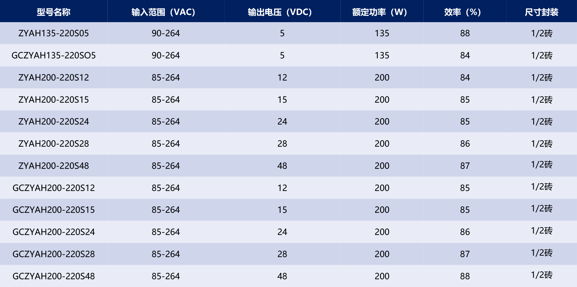 HVDC-模块电源产品手册2025-1-63_03.jpg