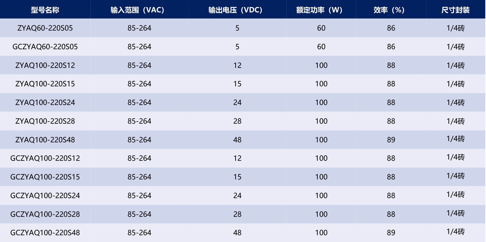 HVDC-模块电源产品手册2025-1-65_03.jpg